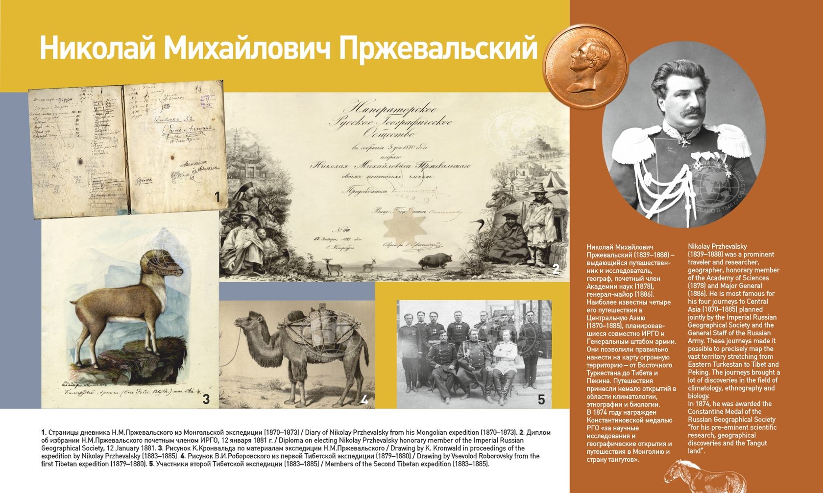 Пржевальского путешествия 1870-1885